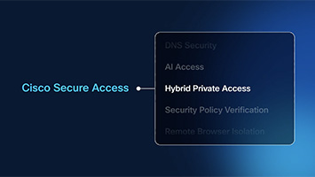 Cisco Secure Access slide displaying Hybrid Private Access