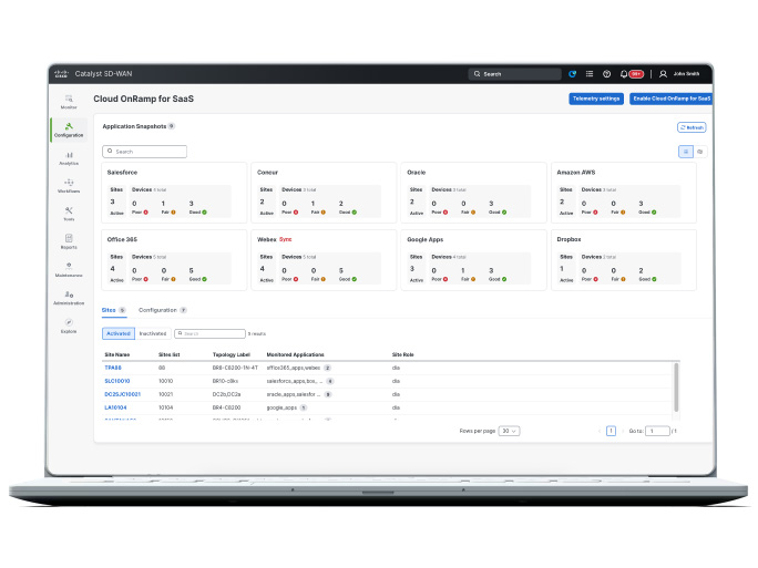 SD-WAN Manager security dashboard
