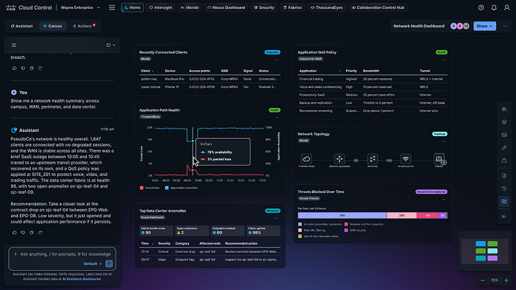 Cisco Cloud Control dashboard displaying network health metrics, events, device types, and license overview for the PseudoCo network.