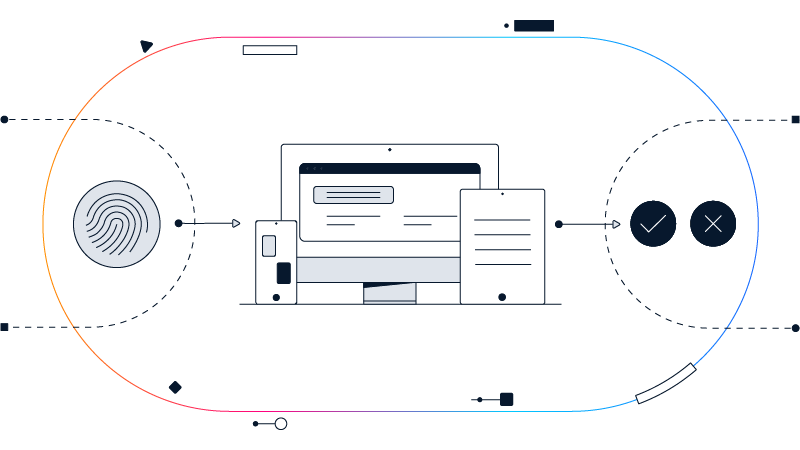 ZTNA verifies the user, the device, and limits access & privilege