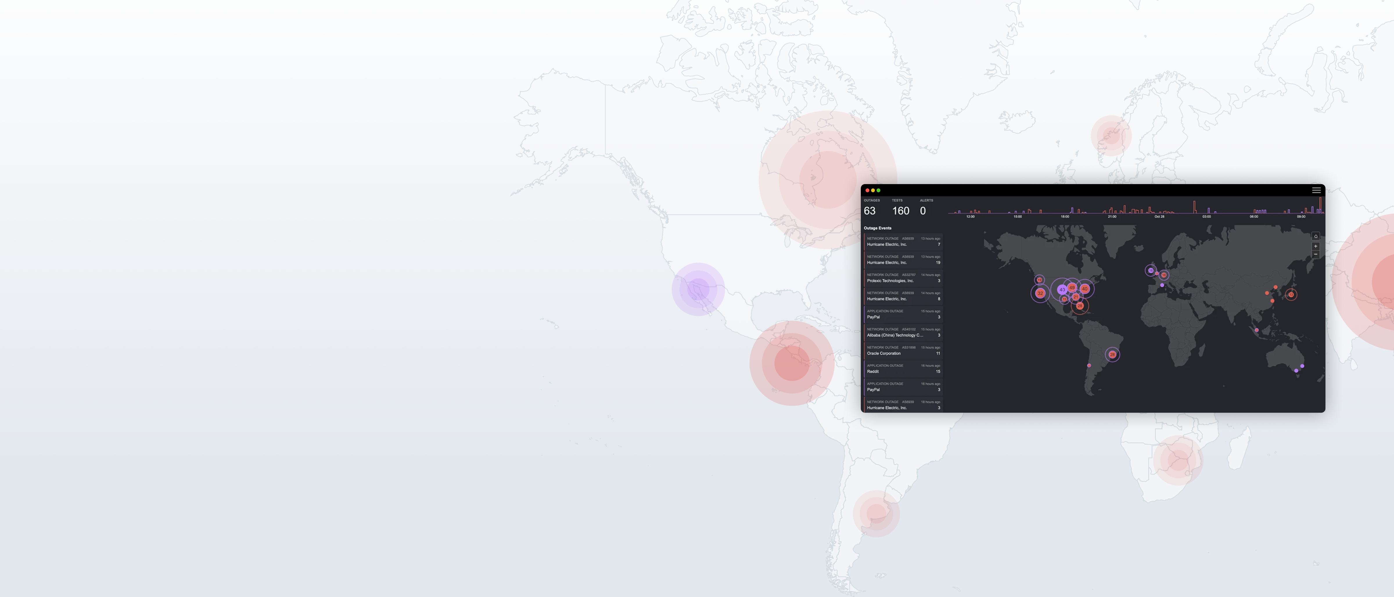 Global network outage dashboard overlaid on a world map, showing 63 outages, 160 tests, and 0 alerts with event markers.