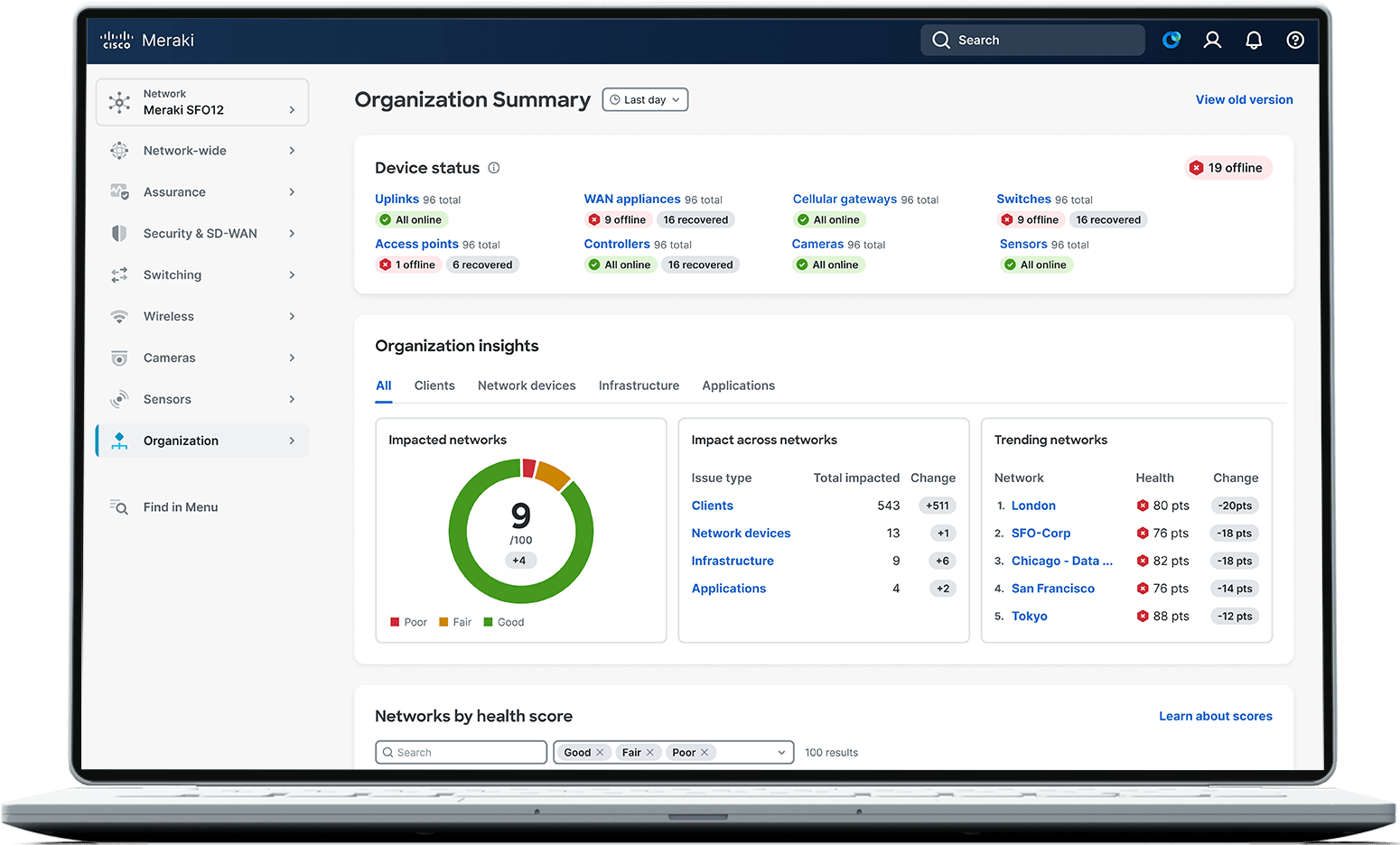 Sample image of Cisco Meraki cloud monitoring dashboard