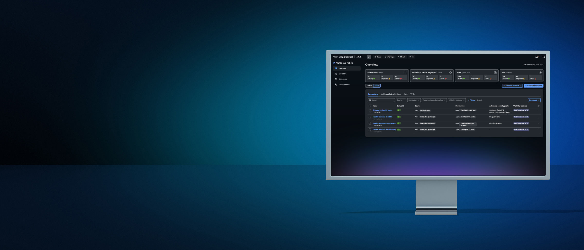 Nexus Dashboard Global View