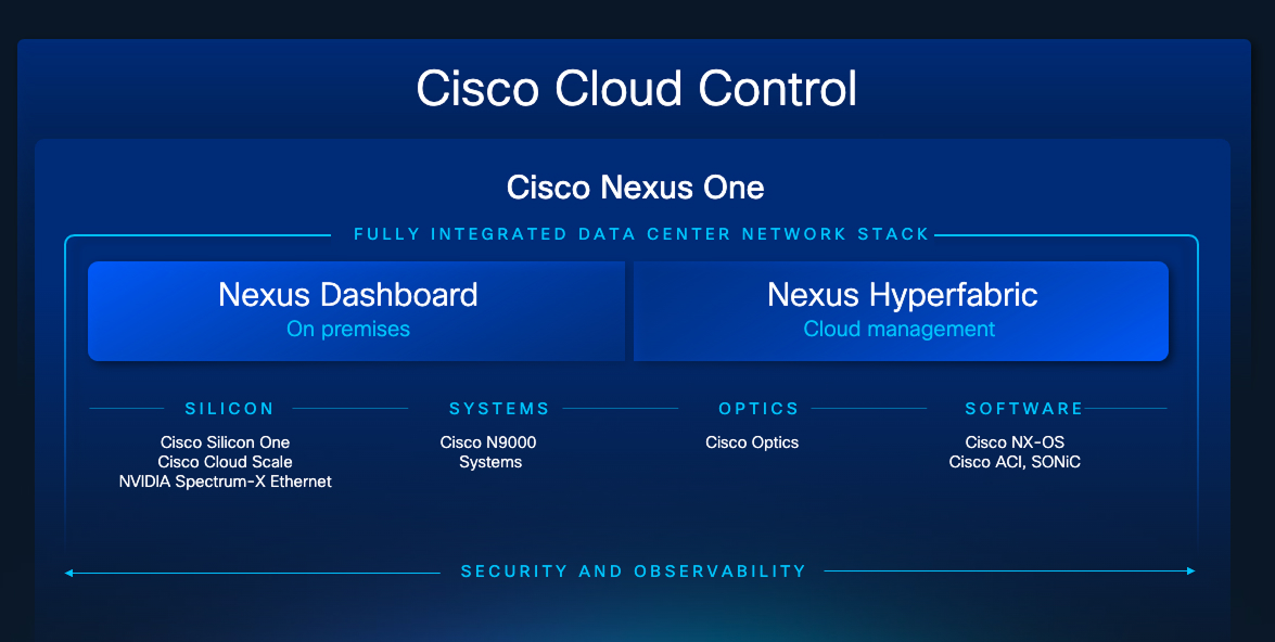 Nexus One - unified operations illustration