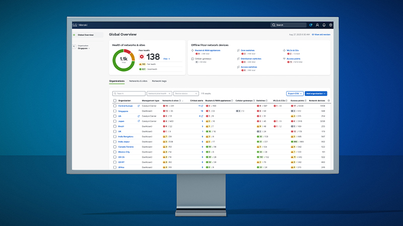 Cisco Meraki Global Overview dashboard showing network health metrics, offline device counts, and a table of regional organization statuses. 