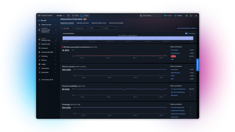 Cisco Cloud Control Assurance Overview dashboard showing experience metrics