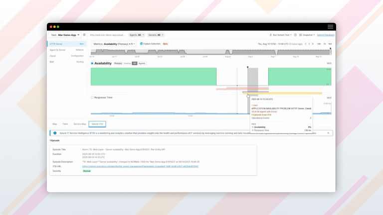 Cisco ITSI dashboard displaying an availability graph with an "APPLICATION AVAILABILITY PROBLEM" alert for the HTTP Server.