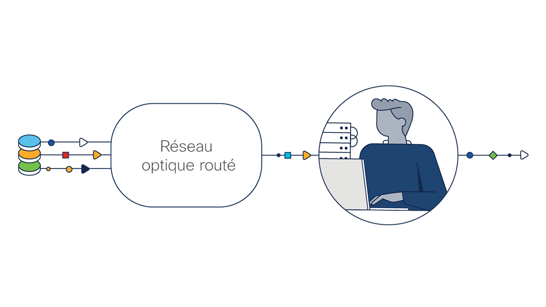 Réseau optique routé