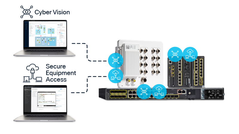 Cisco Cyber Vision interface, Secure Equipment Access interface, and IE3500 Rugged Series, IE3500 Heavy Duty Series, and Catalyst IE9300 Rugged Series switches