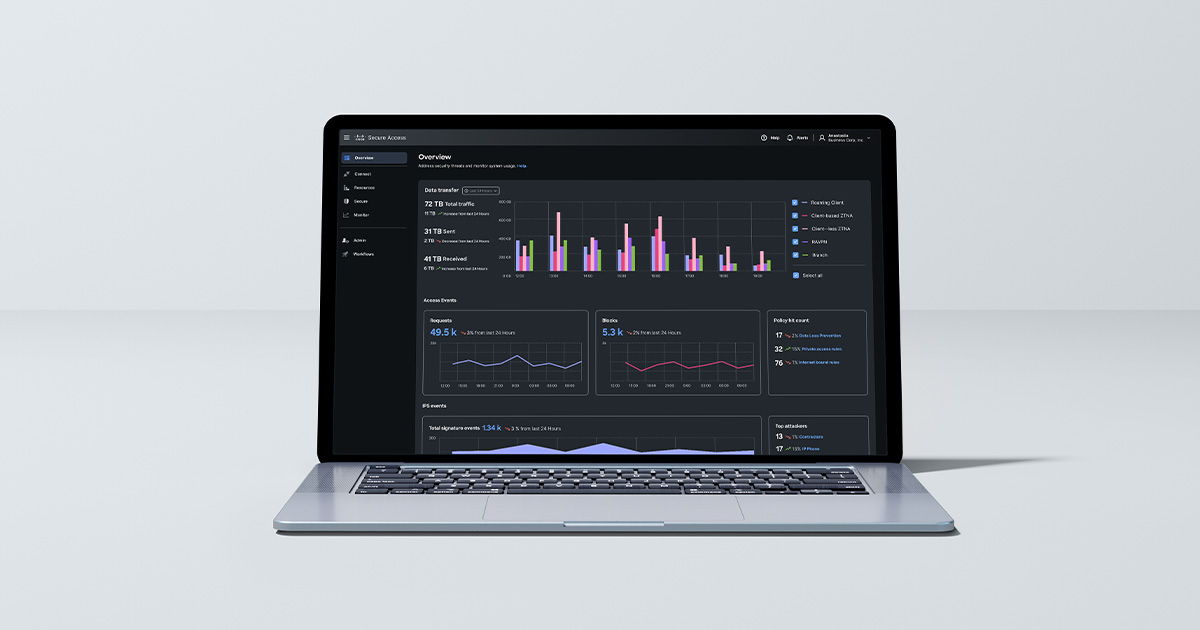 Cisco Secure Access - Cisco