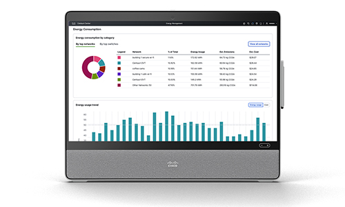 Energy Data Visibility