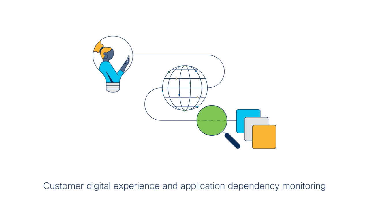 Cisco illustration of customer digital experience with application dependency monitoring
