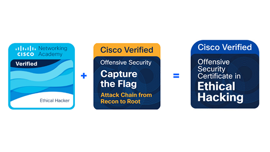 Cisco Certificate in Ethical Hacking