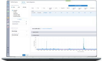 A performance dashboard from Crosswork Network Automation displayed on a monitor.