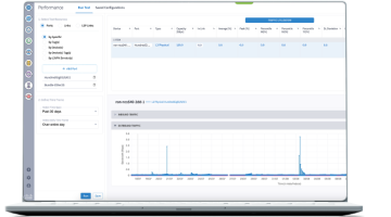 A performance dashboard from Crosswork Network Automation displayed on a monitor.