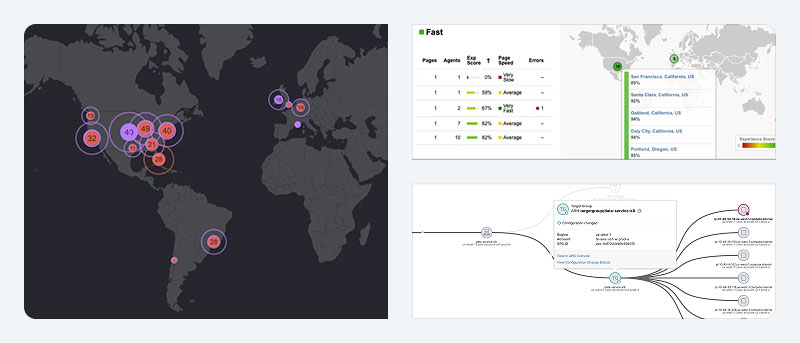 Dashboard displaying global network data on a map, a Fast performance table, and a Target Group network topology diagram.