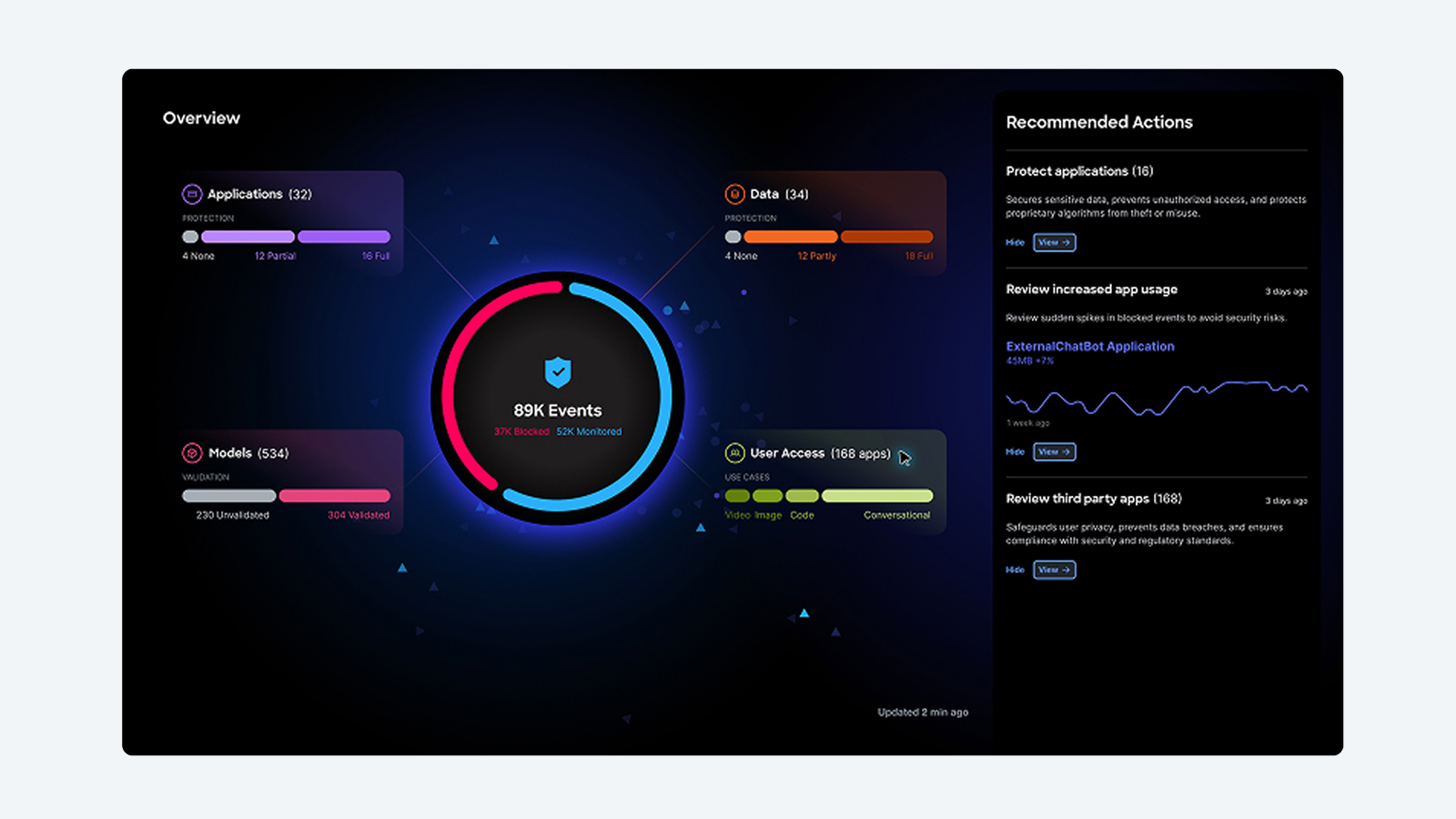 Cisco AI Defense overview dashboard with recommended applications and details for Applications, Data, Models, and User Access.