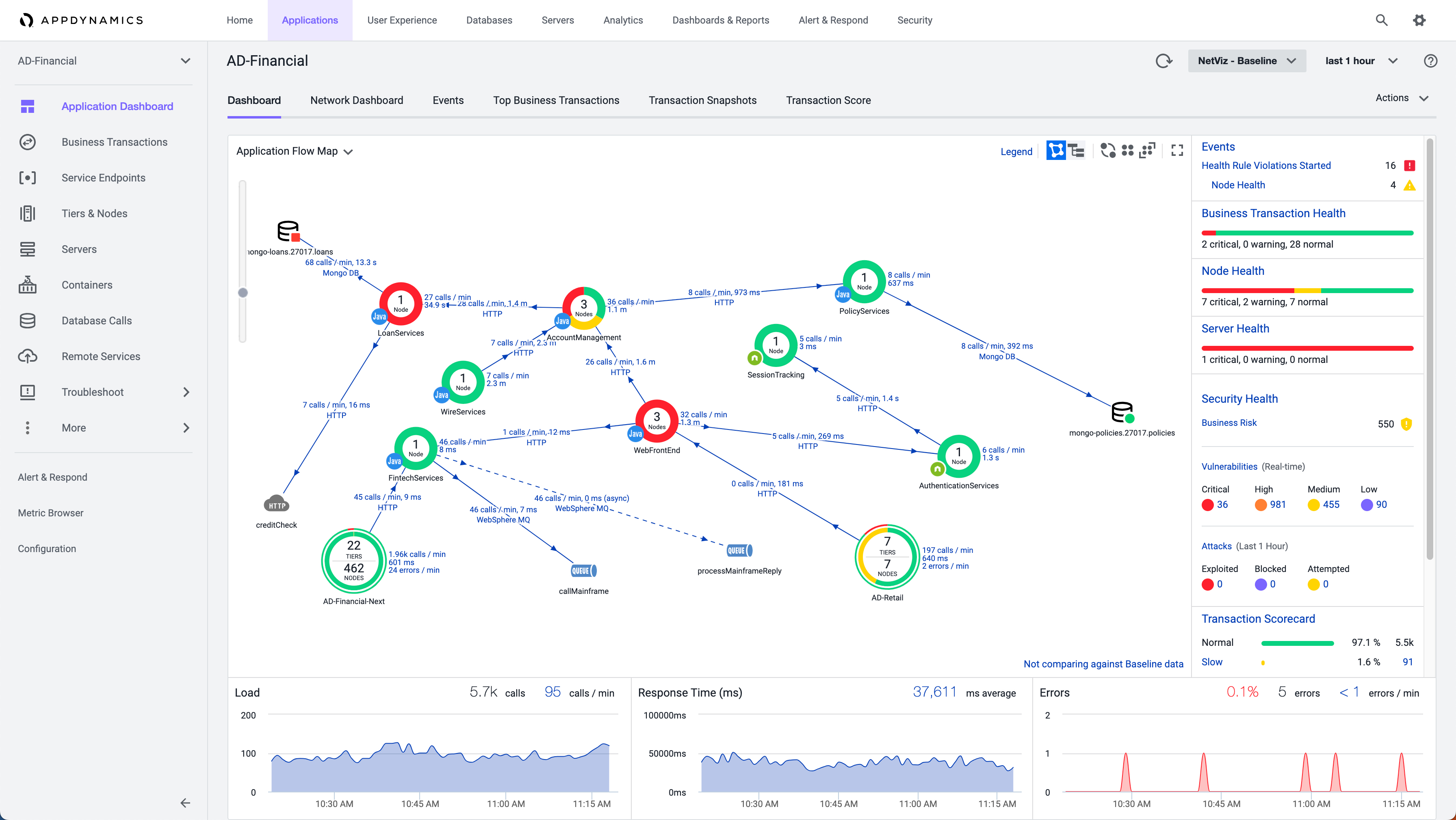 View of Cisco AppDynamics Dashboard