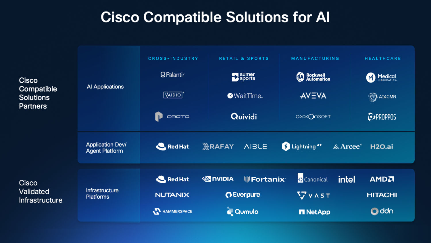 Cisco Compatible Solutions for AI logos
