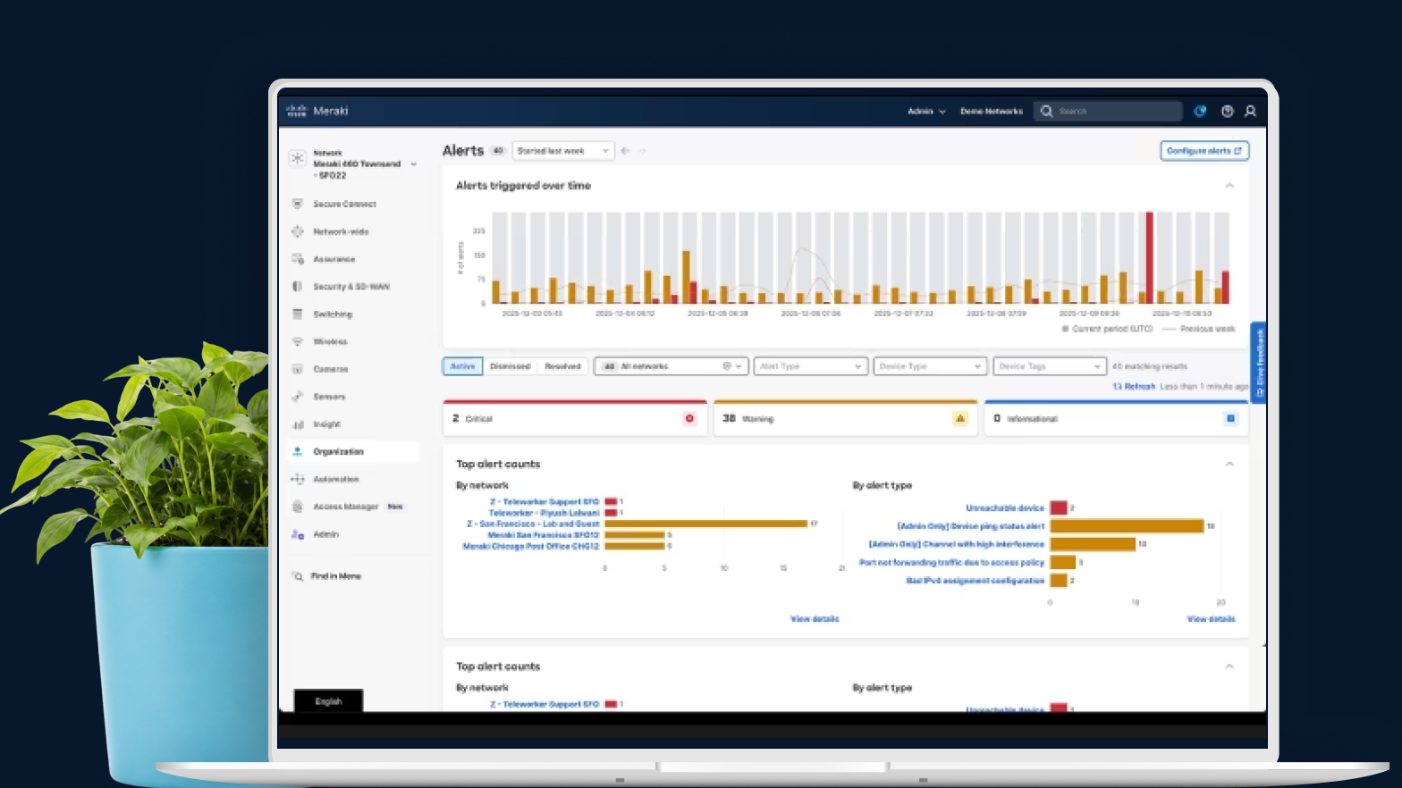 Cisco Meraki dashboard showing alerts, including those triggered over time.