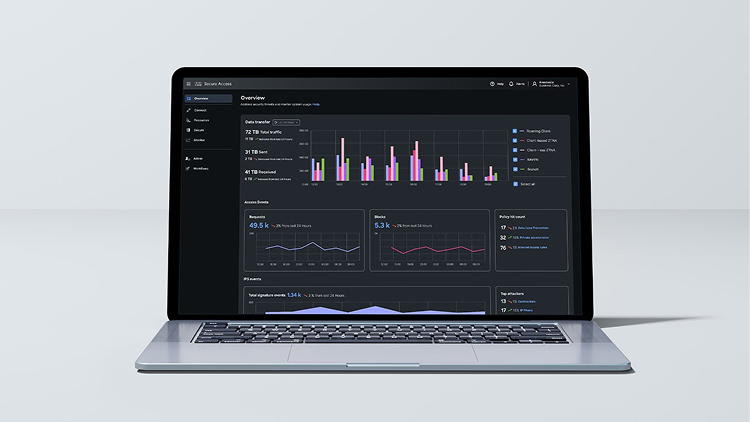 Secure Access dashboard on a laptop showing data transfer, access events, and IPS events metrics. 