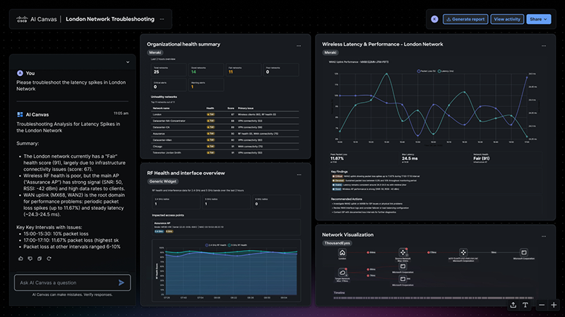 AI Canvas, dashboard