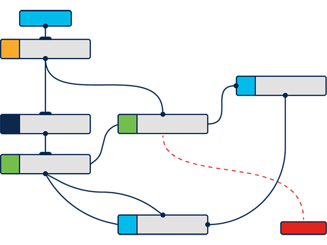 Intelligent automation for simplified operations