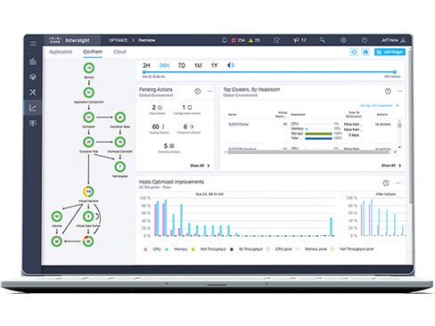 Panel de descripción general de Intersight Workload Optimizer